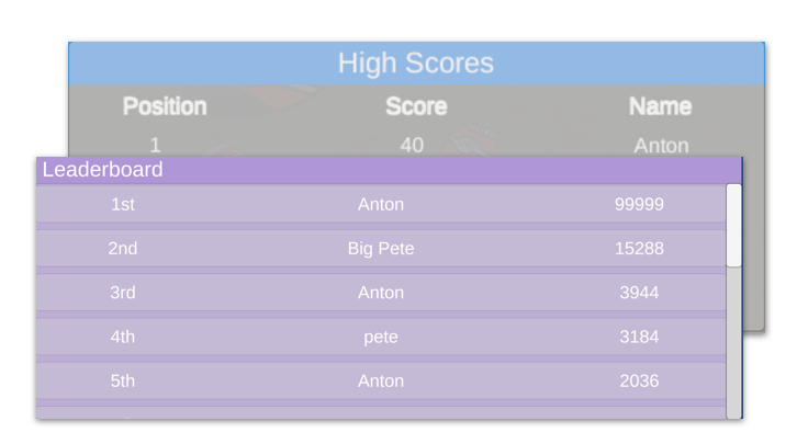 Leadereboard Screen Shot